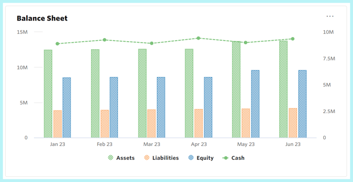 Balance Sheet Tile