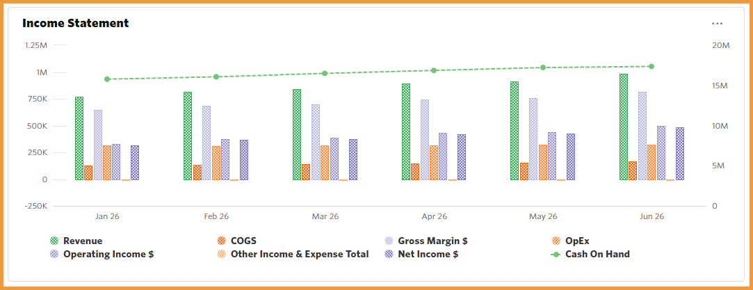 Income Statement Tile