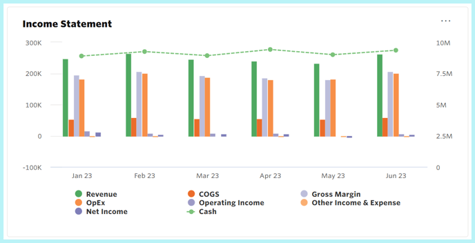 Income Statement Tile v2