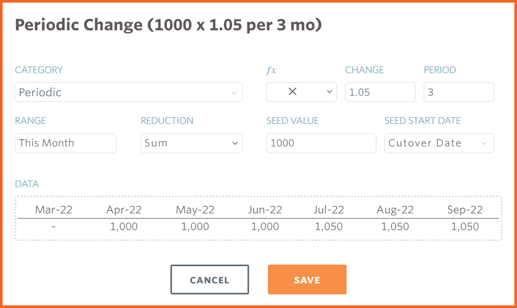 Periodic Change