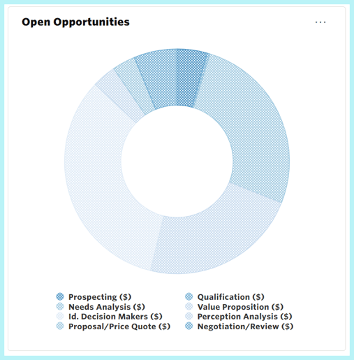 Pie Chart 1.1