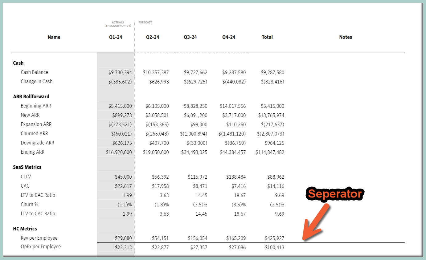 Custom Report & Executive Summary Customization
