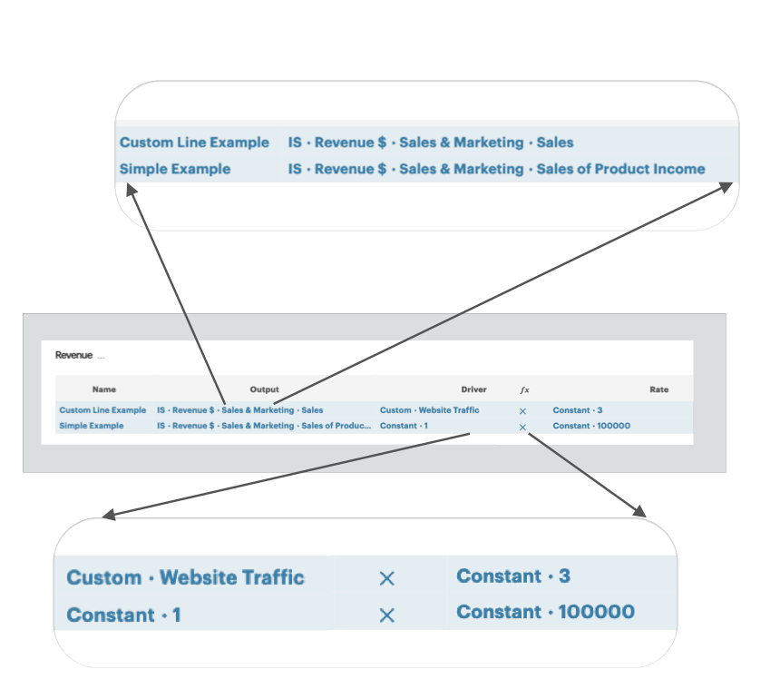 Direct_Revenue_Model