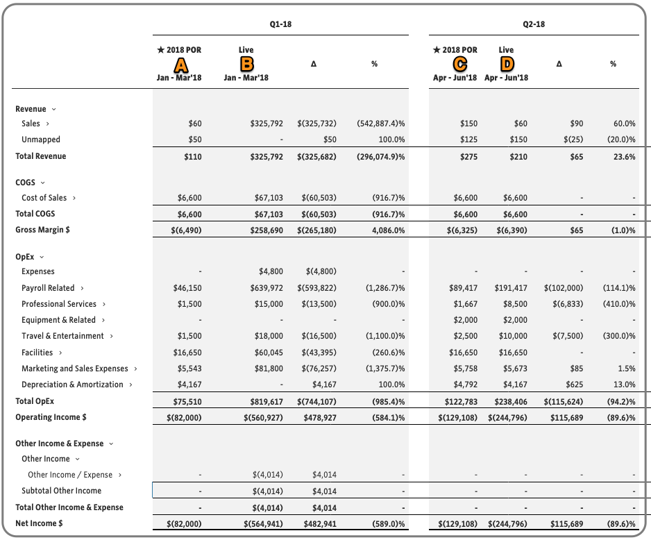 Income Statement Forecast