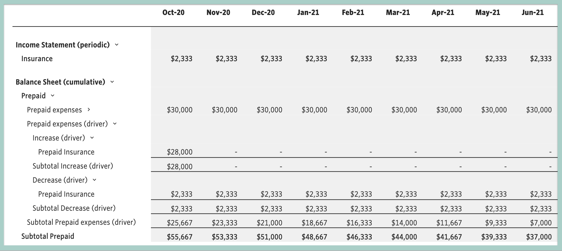 overview-plan-for-prepaid-insurance