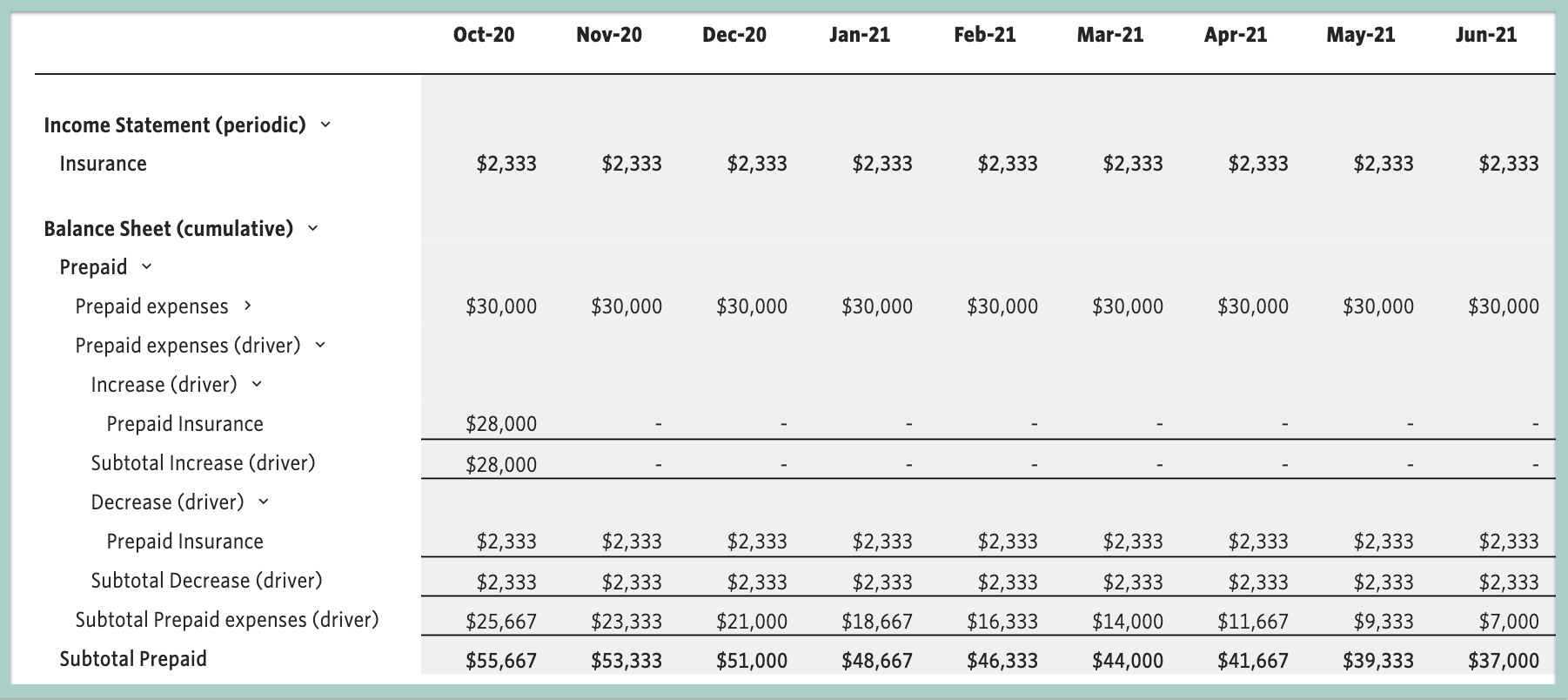 Overview Plan For Prepaid Insurance